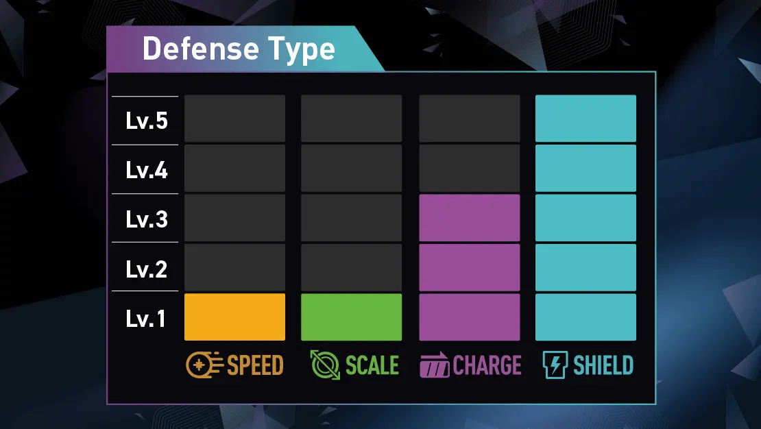 Defense Type preset: points concentrated on shield