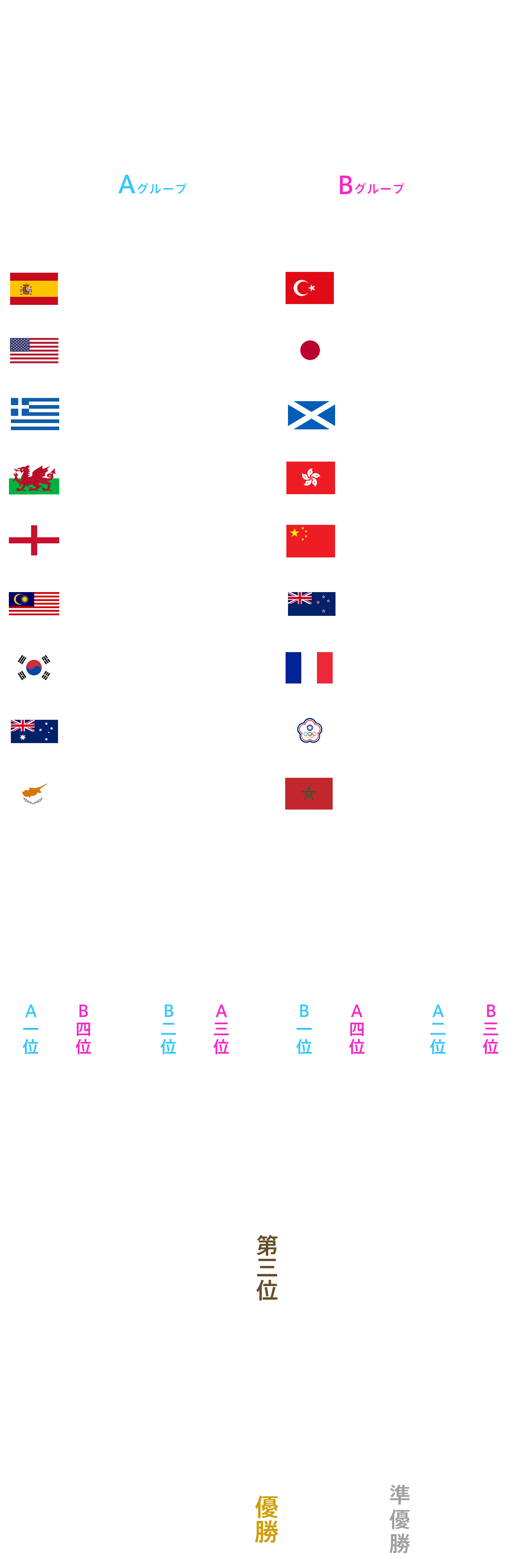 トーナメント表