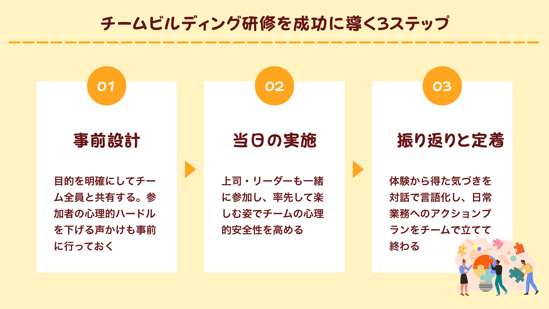 チームビルディング研修を成功させるポイント